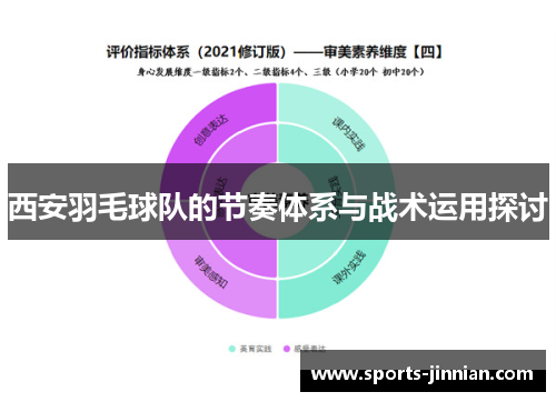西安羽毛球队的节奏体系与战术运用探讨